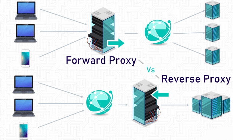 What Kinds of Proxies Exist? What are the Pros and Cons of Each Kind?
